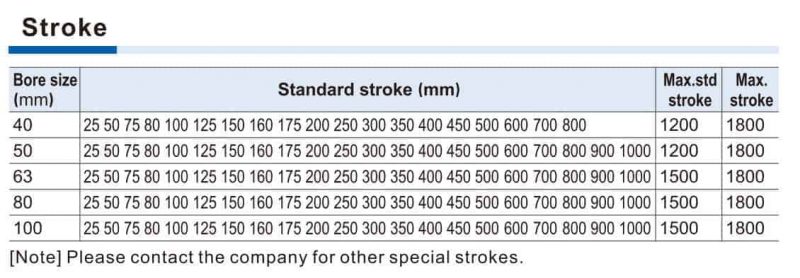 Bảng hành trình xilanh SCL airtac