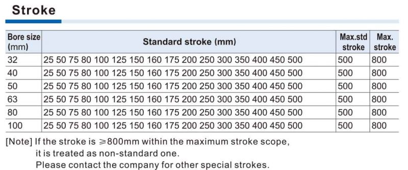 Thông số hành trình xilanh SCT airtac