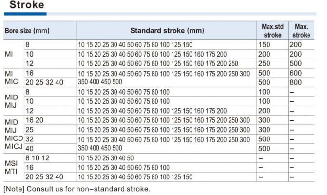 Bảng hành trình xilanh MI