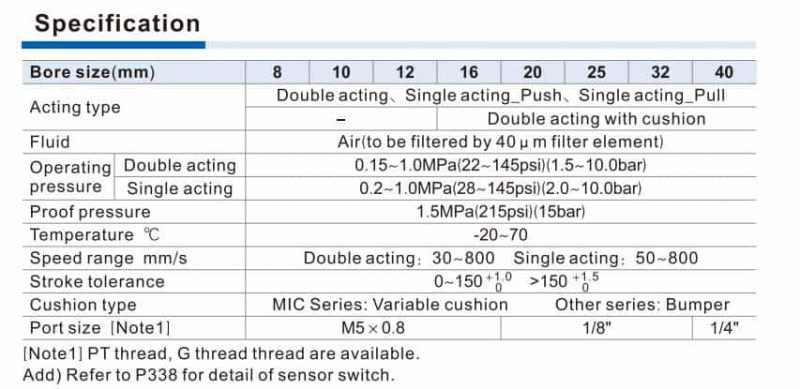 thông số kỹ thuật xilanh MI