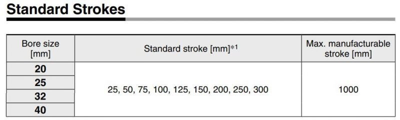 Bảng hành trình xilanh CM2 SMC
