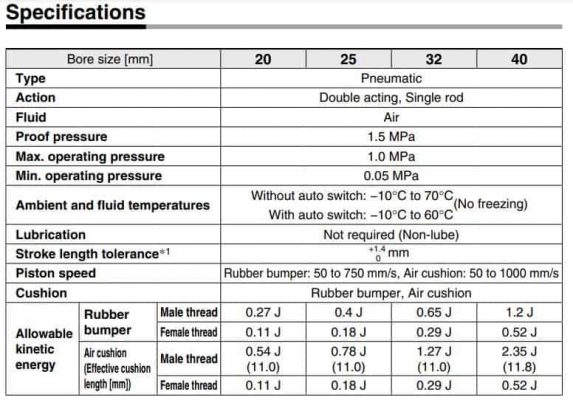 thông số kỹ thuật xilanh CM2 smc