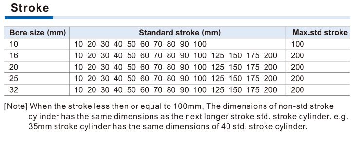 Bảng hành trình xylanh TN