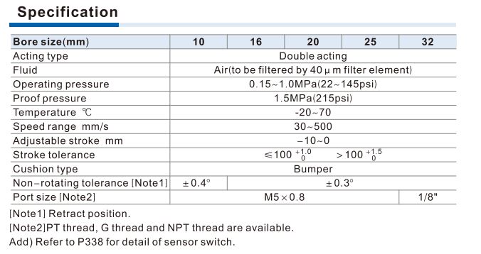 Bảng thông số kỹ thuật xylanh TN