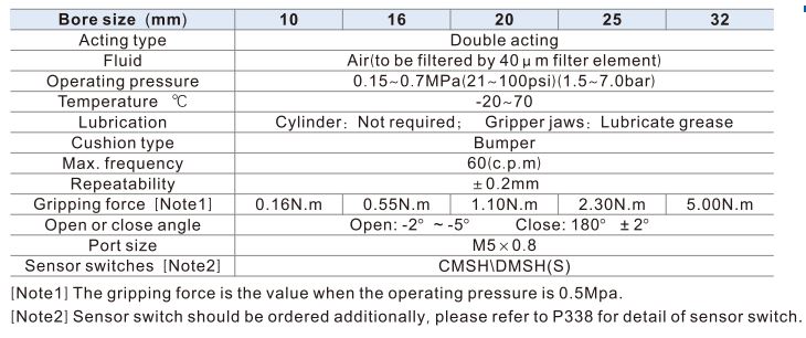 Bảng thông sỗ kỹ thuật xylanh HFR